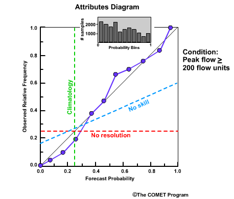 Attributes diagram 2