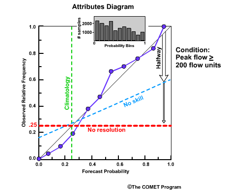 Attributes diagram 3