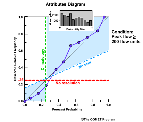 Attributes diagram 4