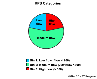 BS RPS pie chart