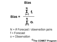 Bias formula