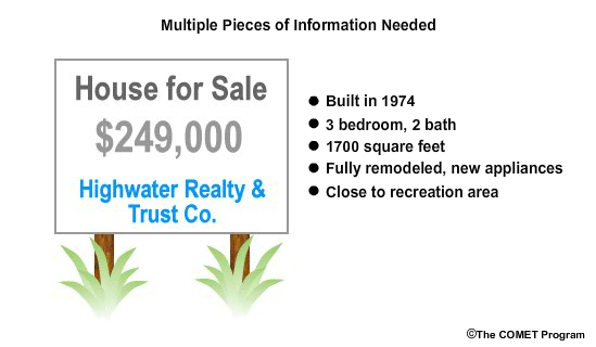 house for sale with info