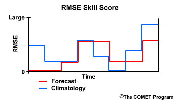 RMSE Skill score 2