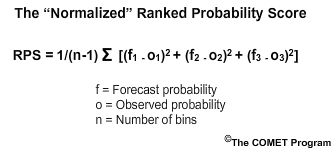 RPS formula normalized