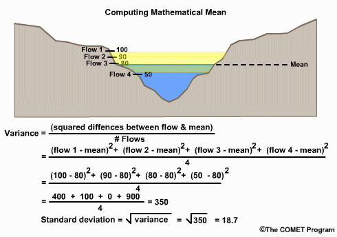 Computing variance/standard deviation