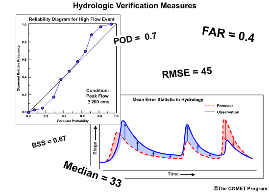 montage of verification measures