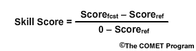 Skill score with value zero