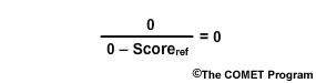 Skill score forecast and reference same