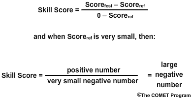 Skill score reference nearly equals perfect forecast