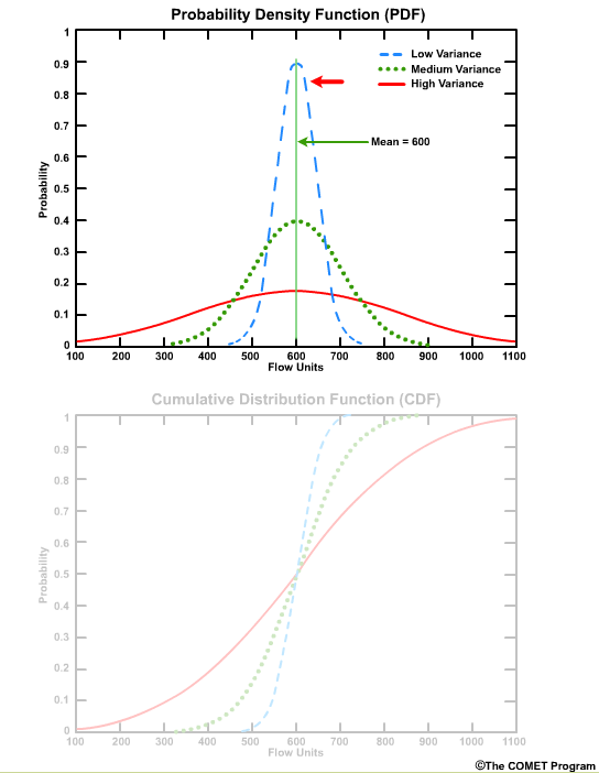 PDF highlighting small deviation