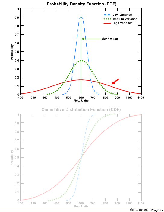 PDF highlighting larger deviation