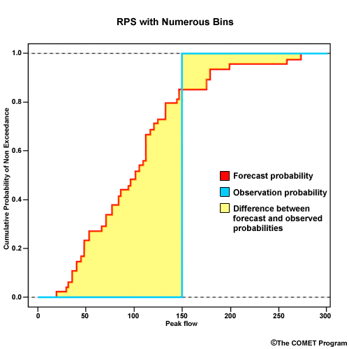 Sample RPS