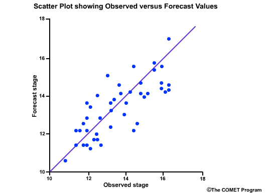 Sample scatter plot