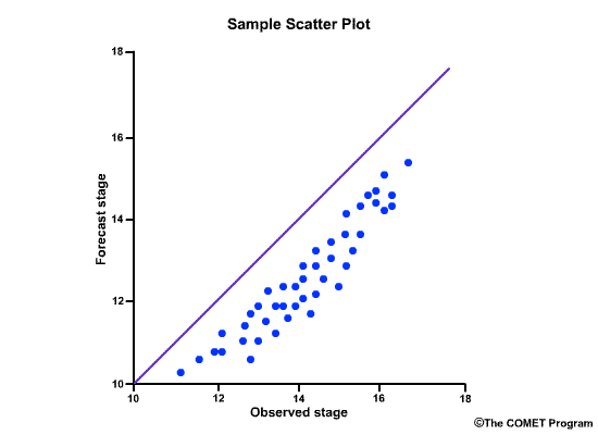 Sample scatter plot
