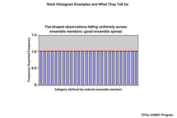 Tallagrand example flat