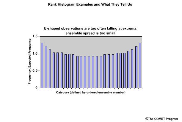 Tallagrand examples U-shaped