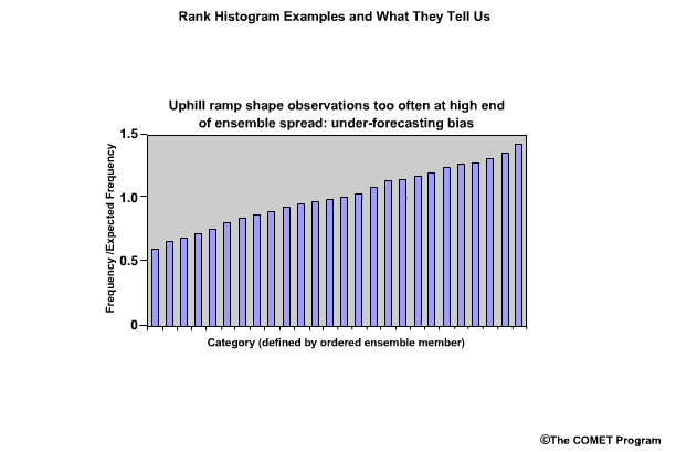 Tallagrand examples uphill ramp