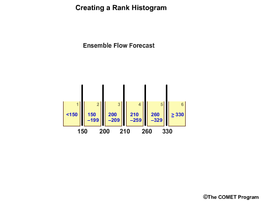 Rank histogram explained