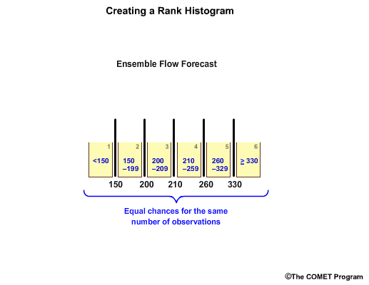 Rank histogram explained