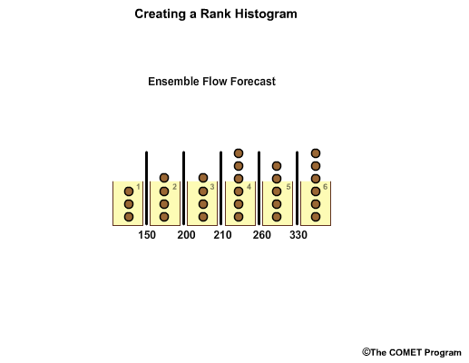 Rank histogram explained