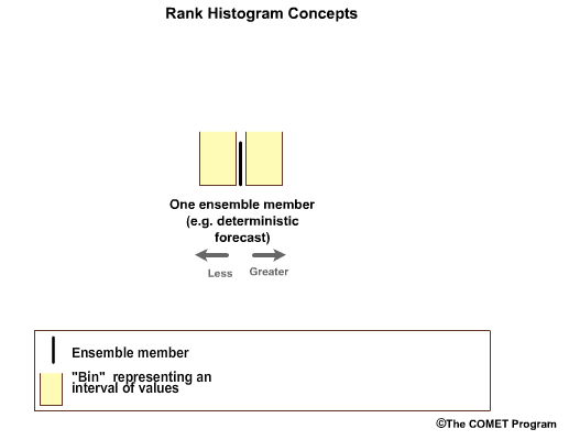 Rank histogram illustration 1
