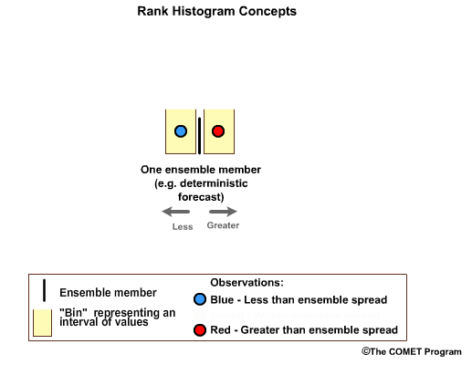 Rank histogram illustration 2