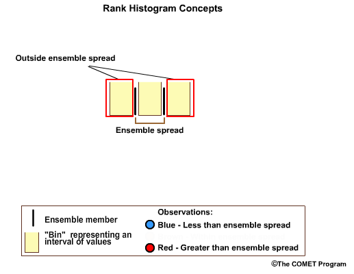 Rank histogram illustration 3