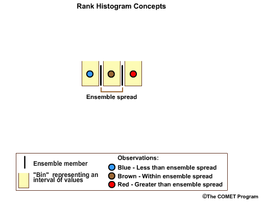 Rank histogram illustration 4