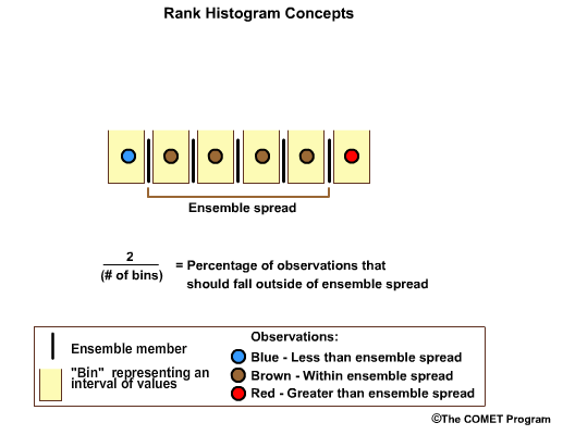 Rank histogram illustration 5