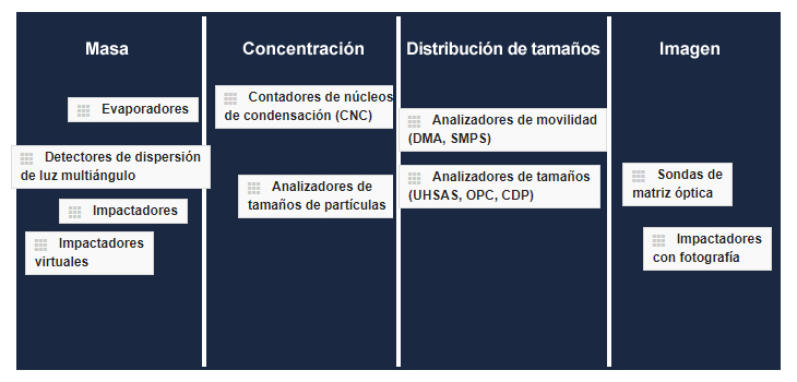 Respuesta del ejercicio organización de instrumentos
