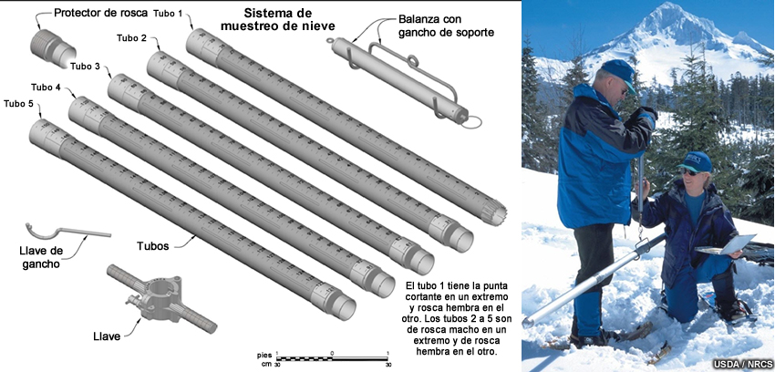 Equipo para medir el equivalente en agua de un manto de nieve profundo.