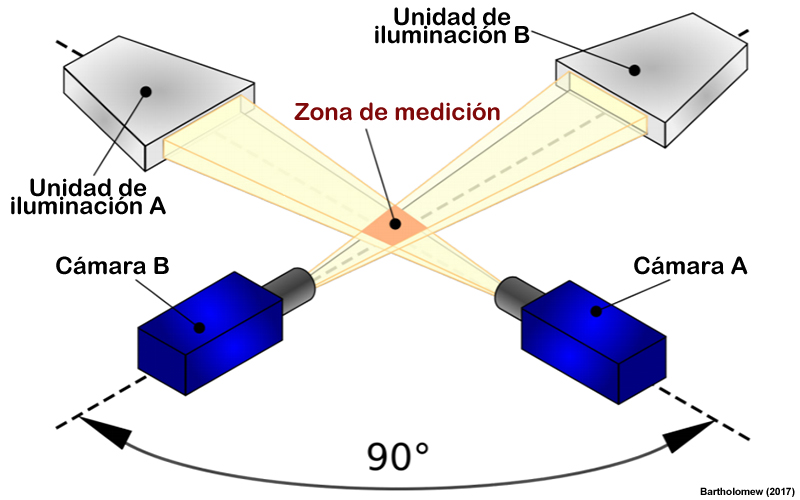 Dibujo conceptual de un disdrómetro de video.