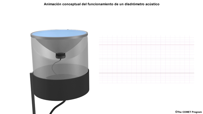 Animación conceptual del funcionamiento de un disdrómetro acústico.
