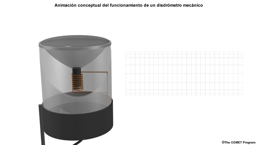 Animación conceptual del funcionamiento de un disdrómetro mecánico.
