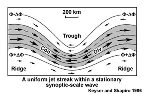 plan view of conceptual speed max within trough, with ageostrophic vectors overlaid