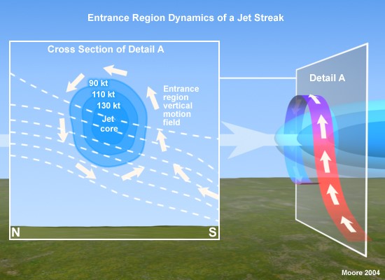 plan view of 300 mb isotachs and heights