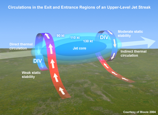 plan view of conceptual speed max, with transverse direct and indirect circulations shown in 3D