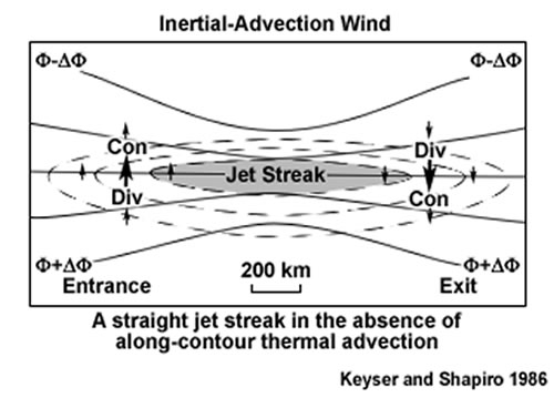 plan view of conceptual speed max, with ageostrophic vectors overlaid