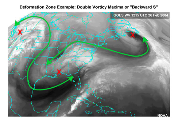 deformation zone with paired vorticity centers