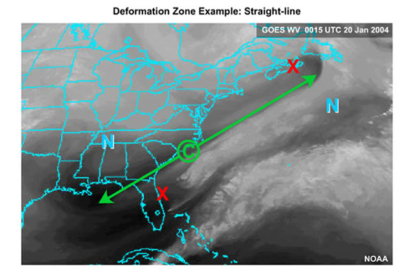 deformation zone with paired vorticity centers