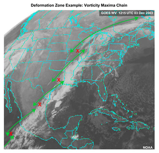 deformation zone with paired vorticity centers
