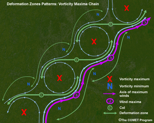 deformation zone with paired vorticity centers