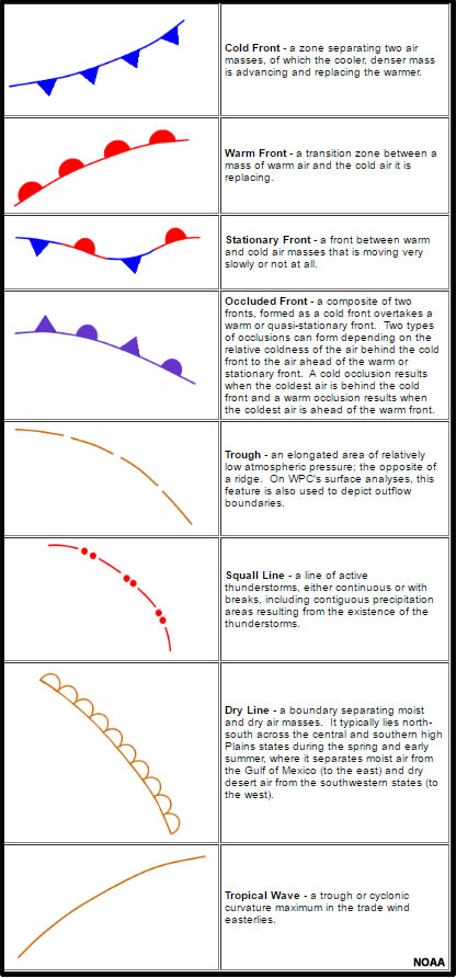 The Surface Analysis Chart Depicts