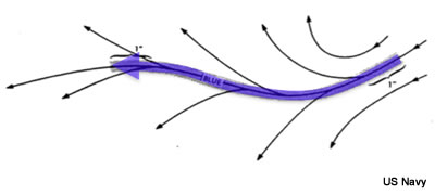 diffluent asymptote example