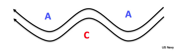 standard wave pattern