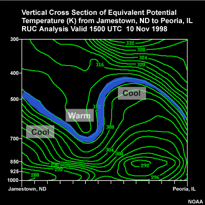 Vertical Cross Section of Equivalent Potential Temperature from Jamestown, ND to Peoria, IL showing a distinct TROWAL RUC Analysis valid 1500 UTC 10 Nov 1998