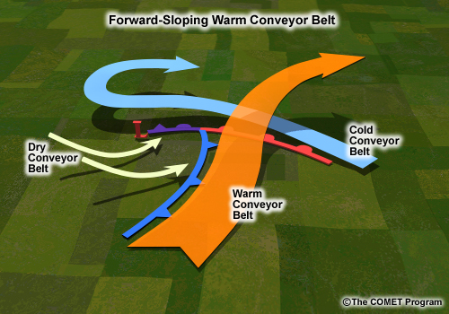 Schematic diagram of a forward sloping warm conveyor belt in plan view and cross section
