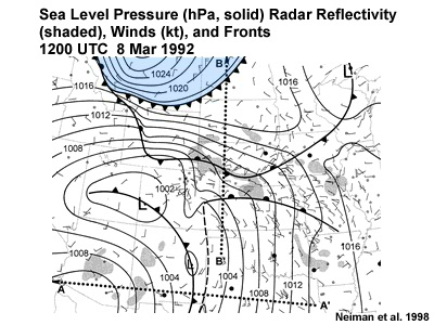 Sequence of surface weather maps over the central US from 1200 UTC 8 Mar 1992 to 1200 UTC 10 Mar 1992 showing a frontal merger event. Sea level pressure (hPa, solid)  radar reflectivity (shaded), and analysis.