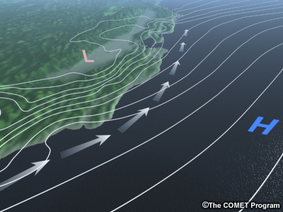 3D oblique view of the California coast that emphasizes the coastal mountains, with heating over the central valley and winds that slow slightly near the surface
