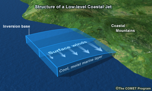 Schematic image of the coastal jet